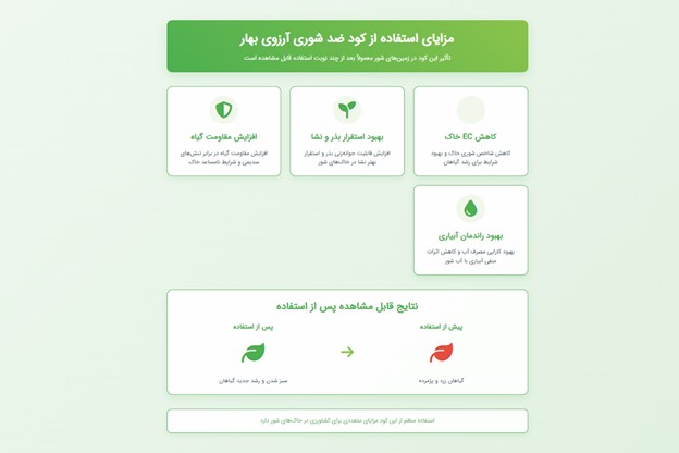 مزایای استفاده از کود ضد شوری آرزوی بهار