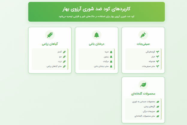 در چه مواردی می ‌توان از این کود استفاده کرد؟