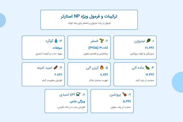 ترکیبات و فرمول ویژه NP استارتر