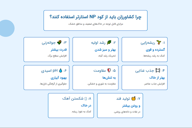 چرا کشاورزان باید از کود NP استارتر استفاده کنند؟