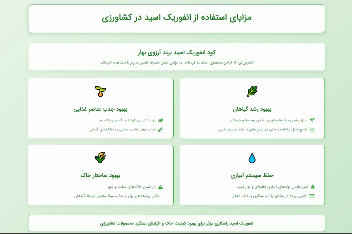 مزایای استفاده از انفوریک اسید در کشاورزی