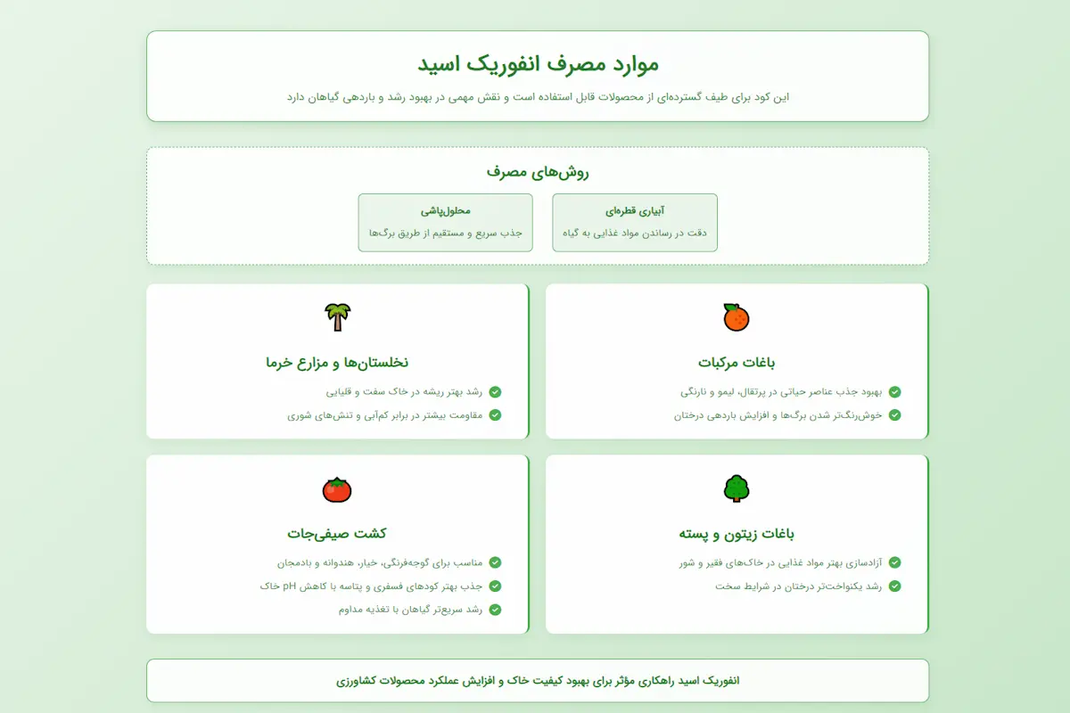 موارد مصرف انفوریک اسید